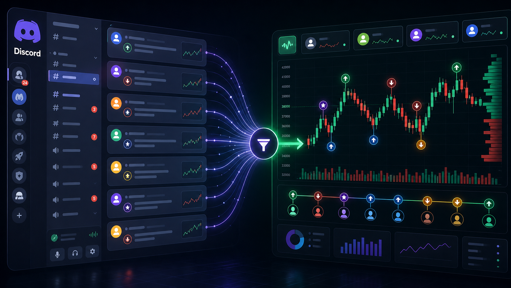 Discord 信号聚合到 SignalFast K 线
